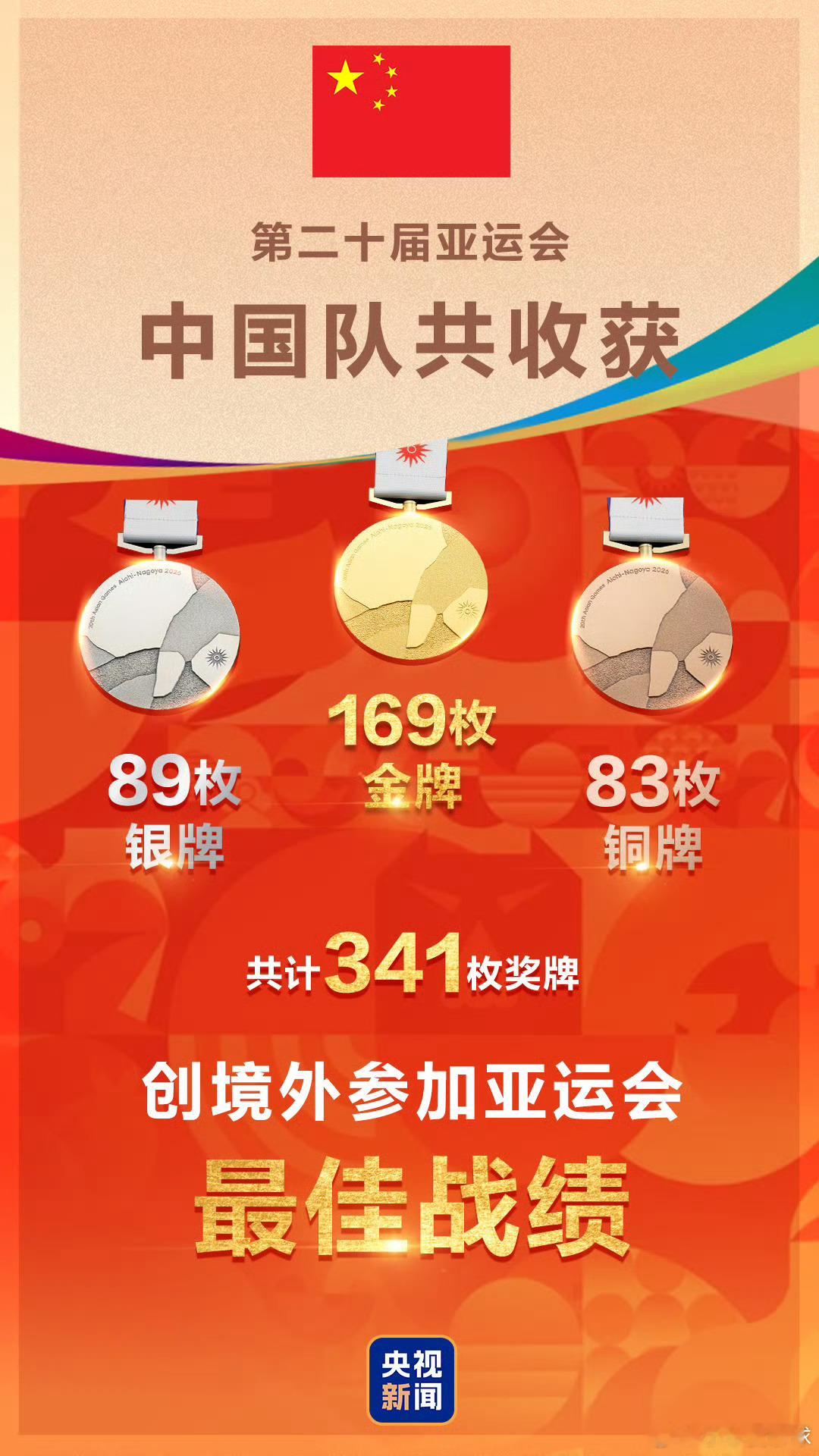 中国队169金89银83铜收官2026爱知-名古屋亚运会，中国代表团正式收官，拿