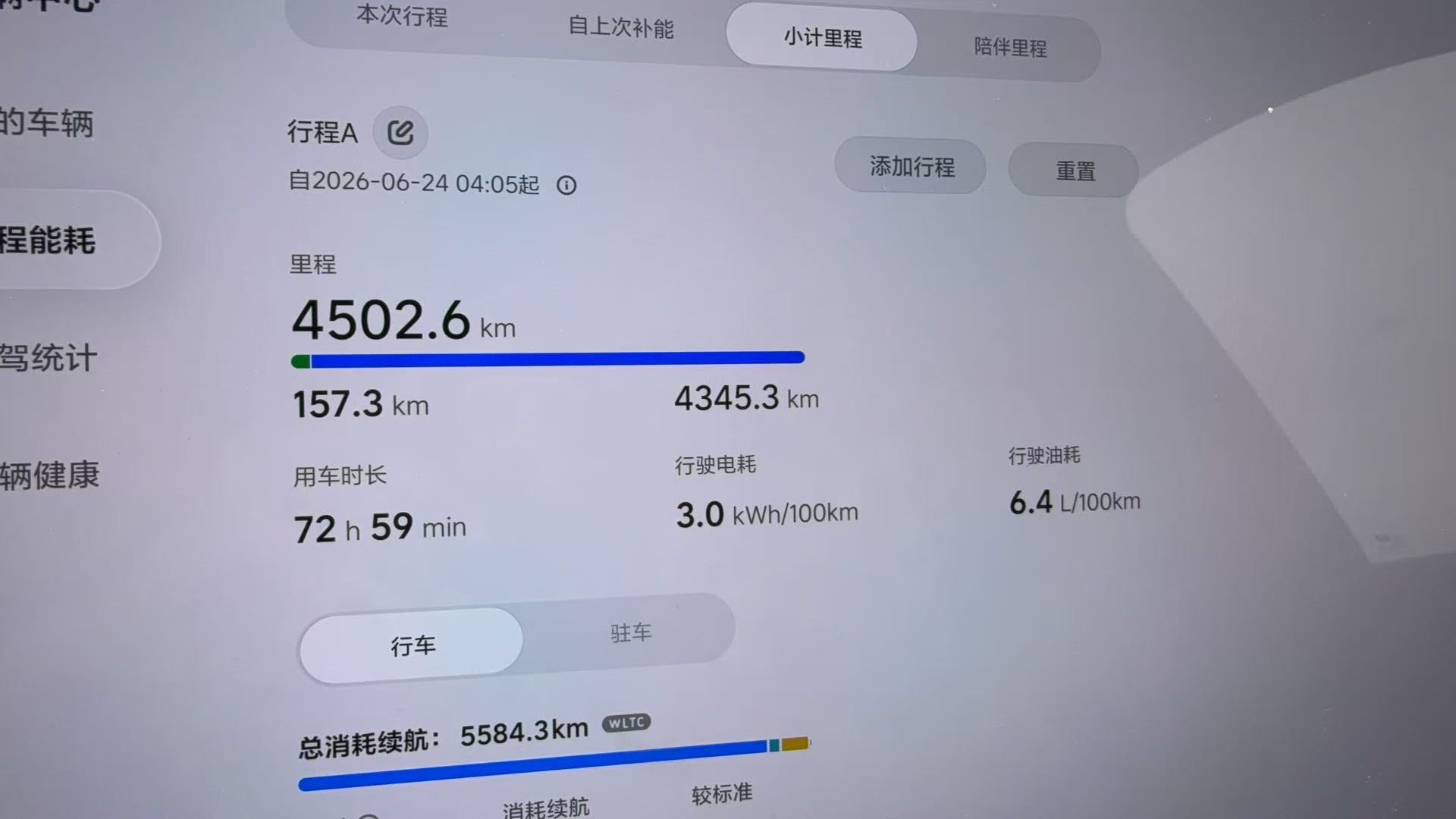 六天行车行程结束，开了73H能耗（主要是油耗）在经历了大海道飘车，大草原拍摄，油