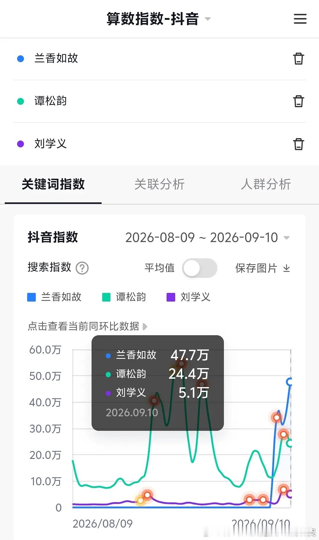 兰香如故说好的刘学义扛剧呢？米米们速来支持一下好bro吧[捂嘴哭][捂嘴哭][捂