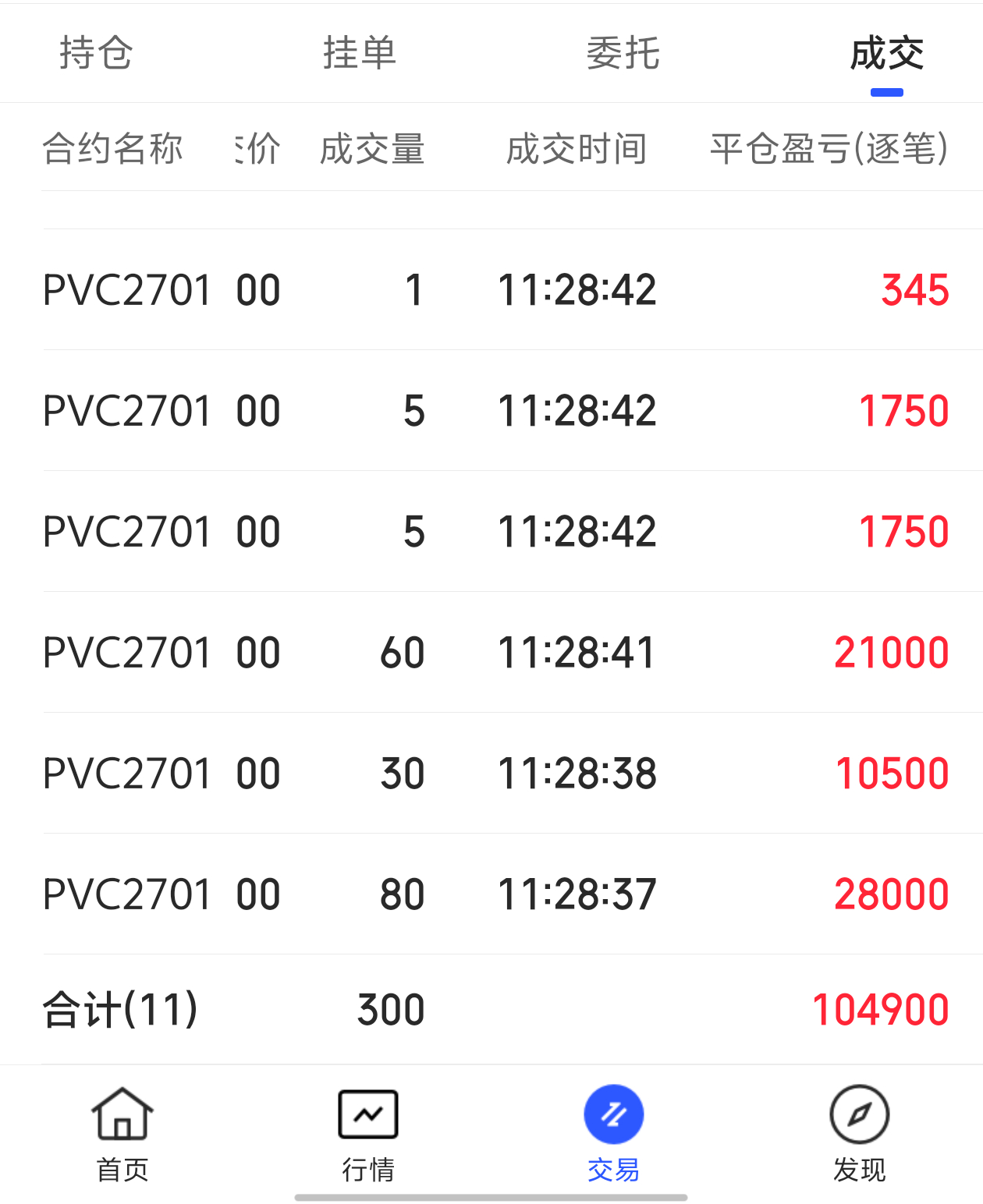 运气还行，pvc 大涨！动态管理仓位，减仓了01合约。第一波利润有了，后面就用利