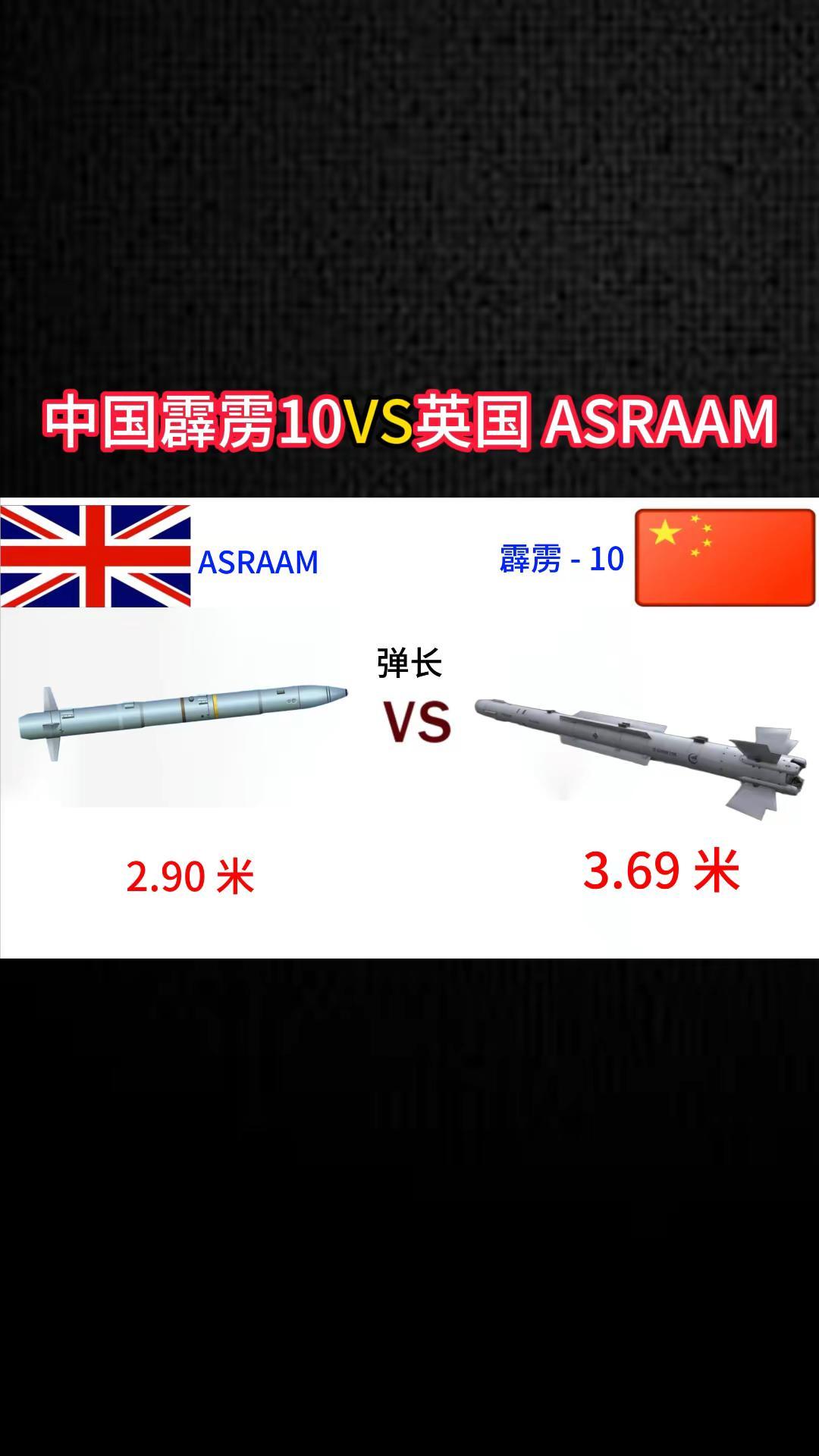 中国霹雳10导弹VS英国ASRAAM导弹。军事科普 军事科技 军事爱好者 军事武