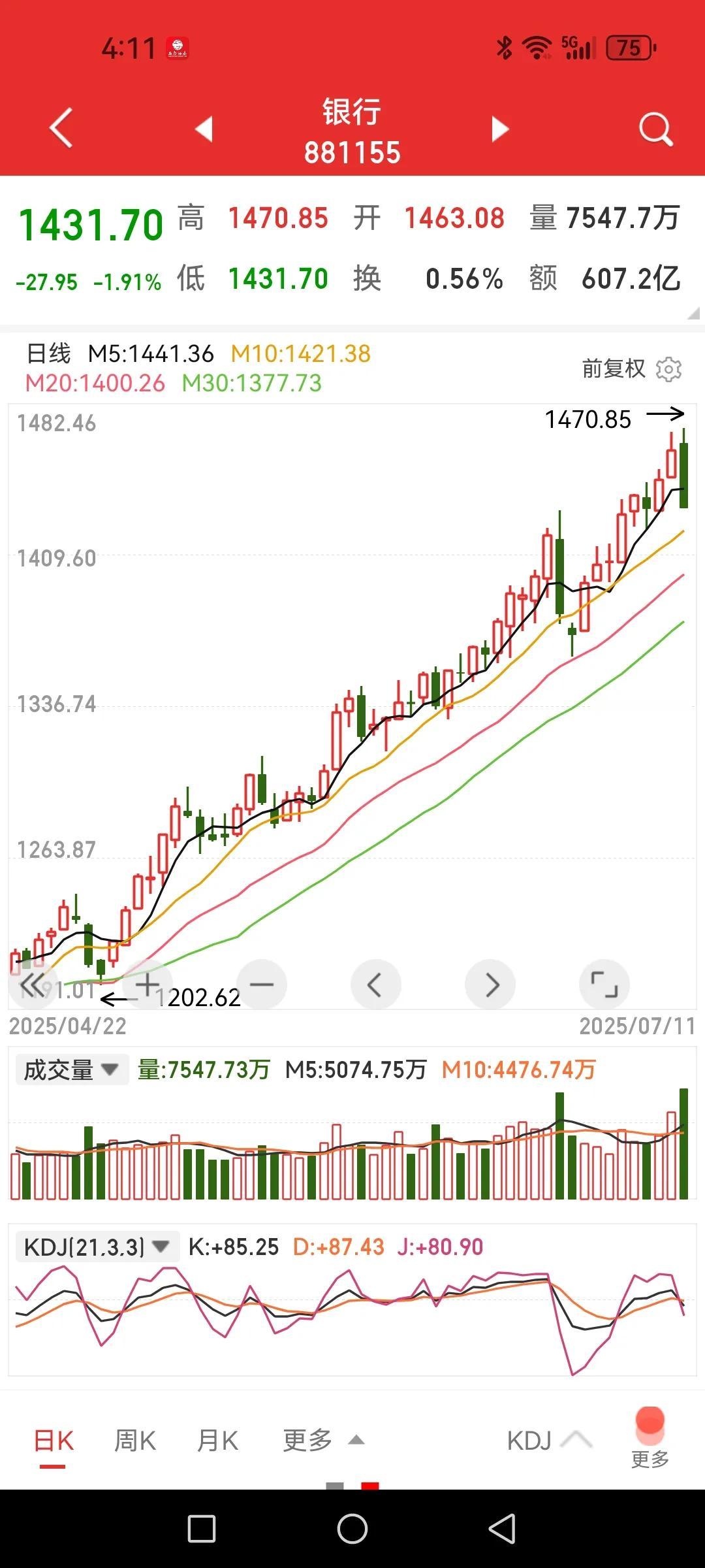 银行见顶了吗？我不关心一鲸落而是万物生能出现，一个细节引起了我的期待。

这两天