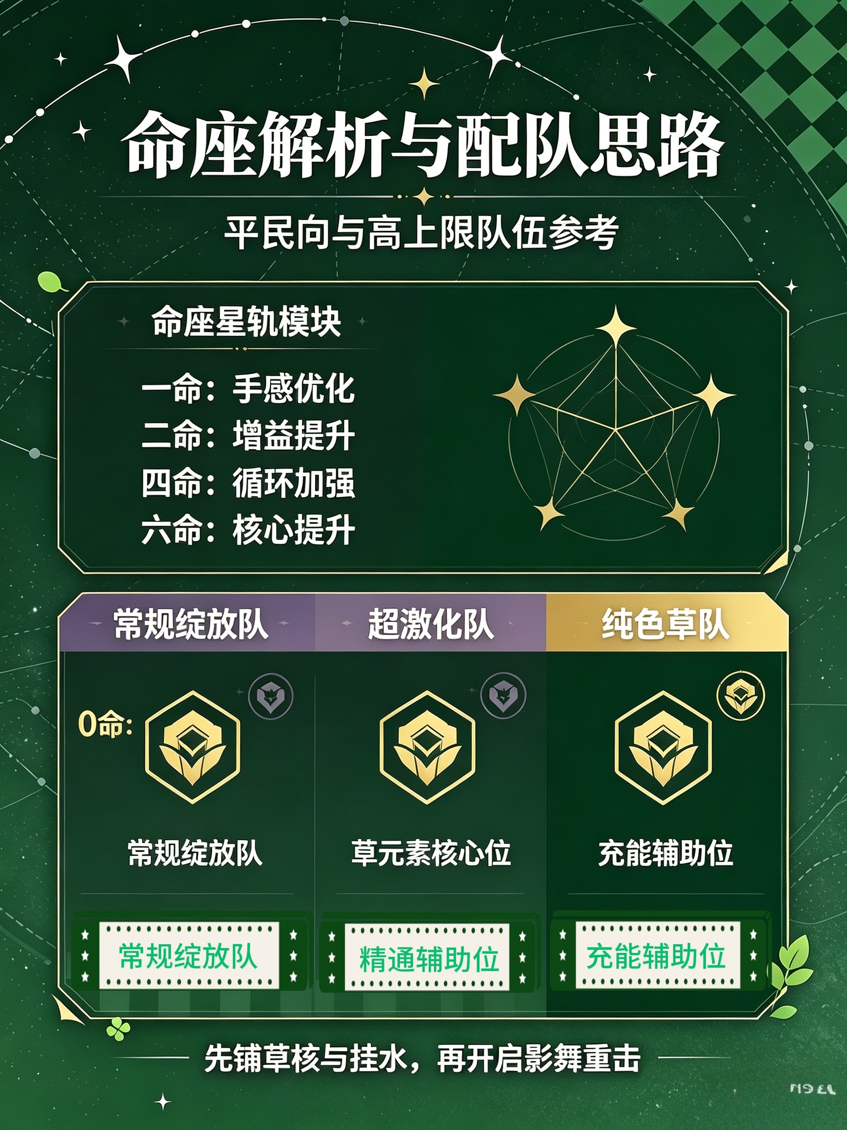 原神 奈芙尔的详细养成攻略来喽原神原神挪德卡莱攻略原神挪德卡莱