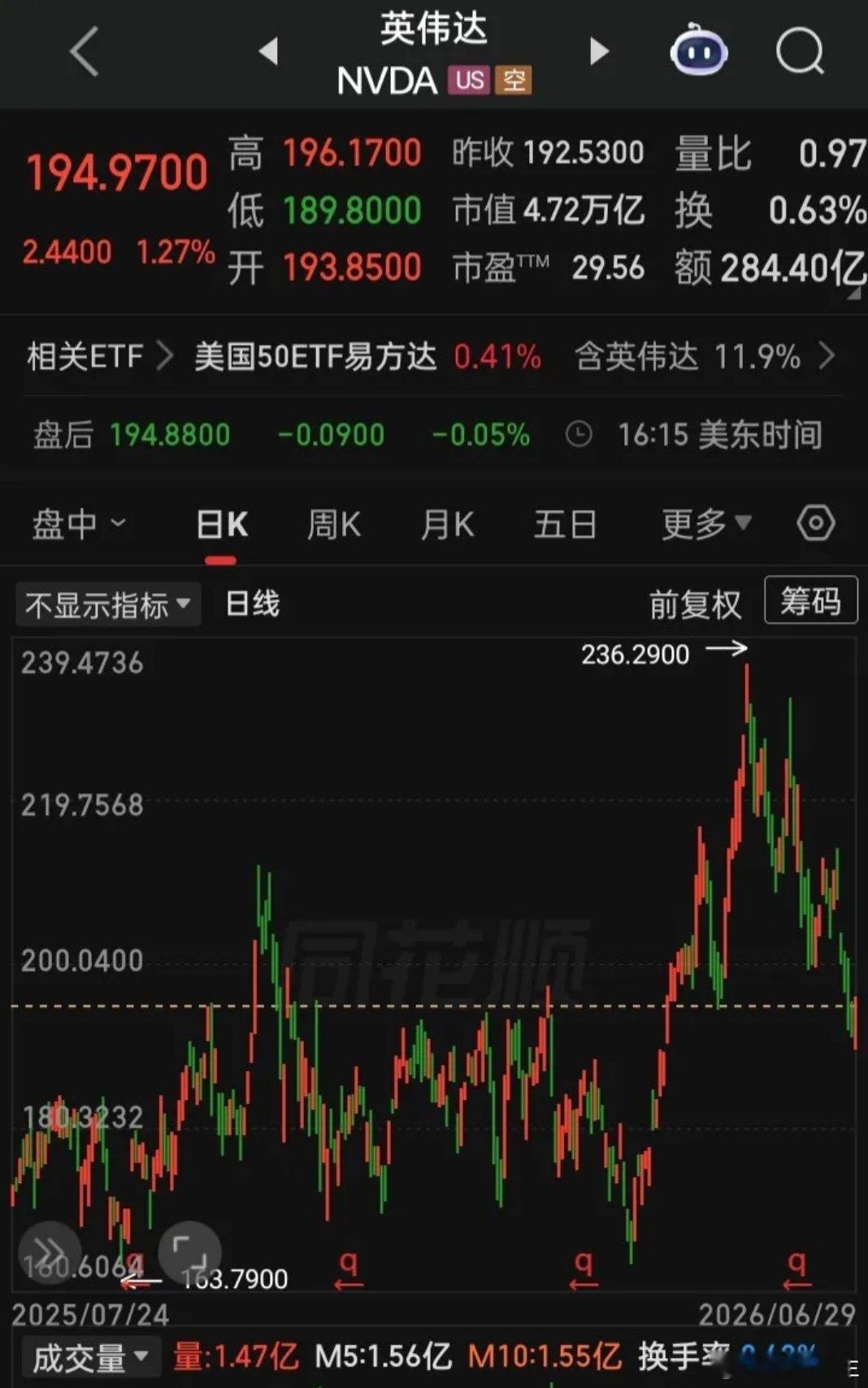 德国淘汰【2026.06.29】“从今起顺记录美股上涨与下跌家数”。美三大指高开