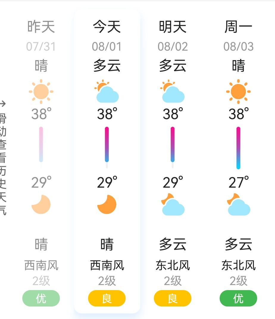 这几日出门，感觉自己都快被晒化了，可天气预报最高温度却总锁死在38度，为啥呢？