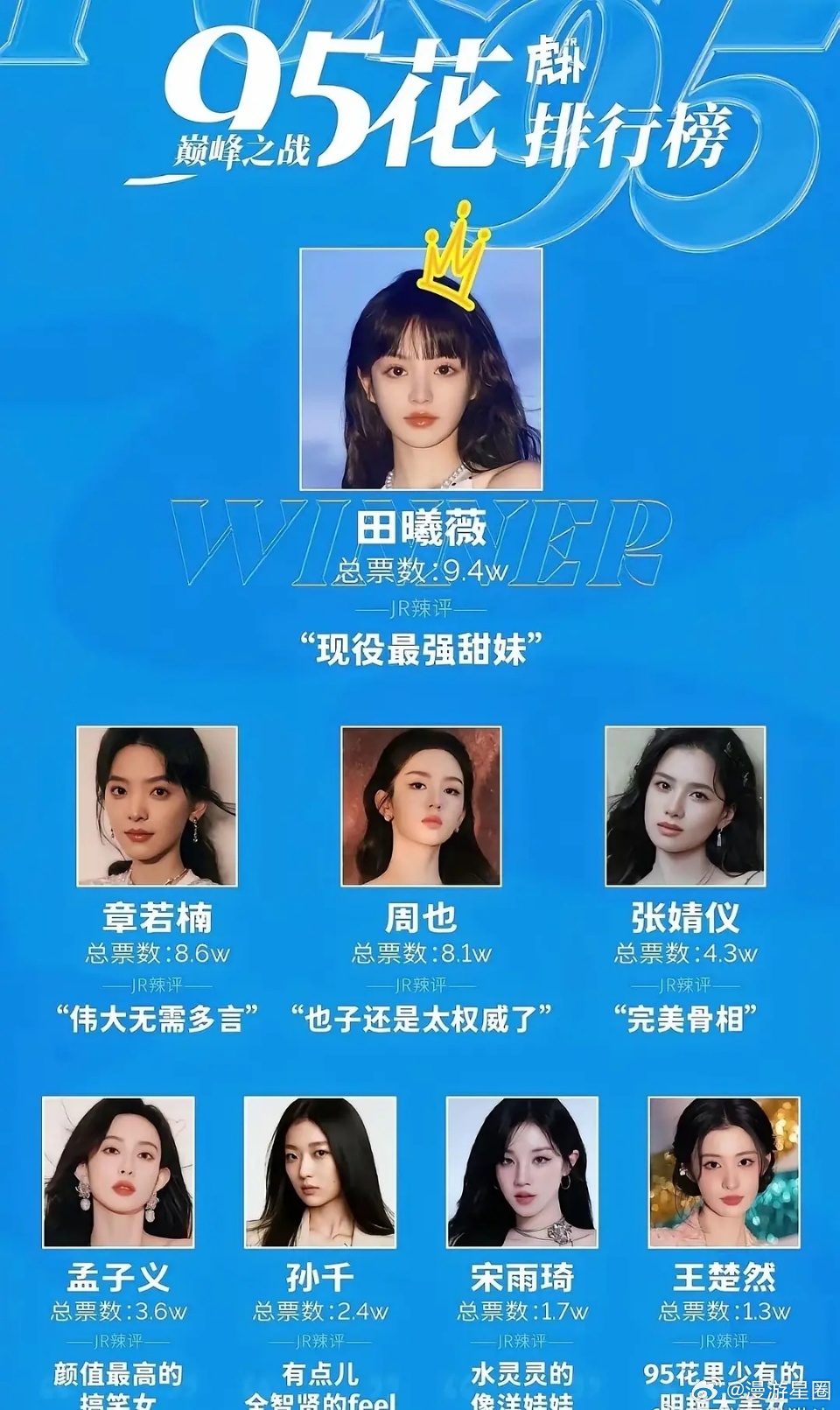 田曦薇这个咖位和成绩也能当九五一了？ 