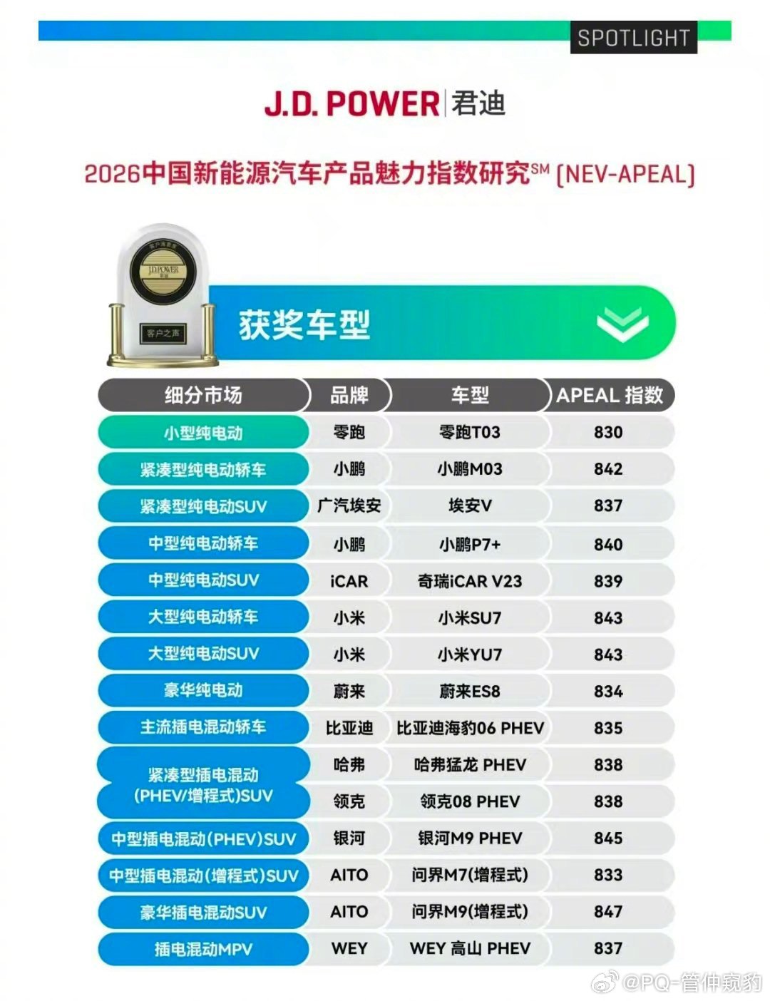 J.D. Power 2026中国新能源汽车产品魅力指数研究（NEV-APEAL