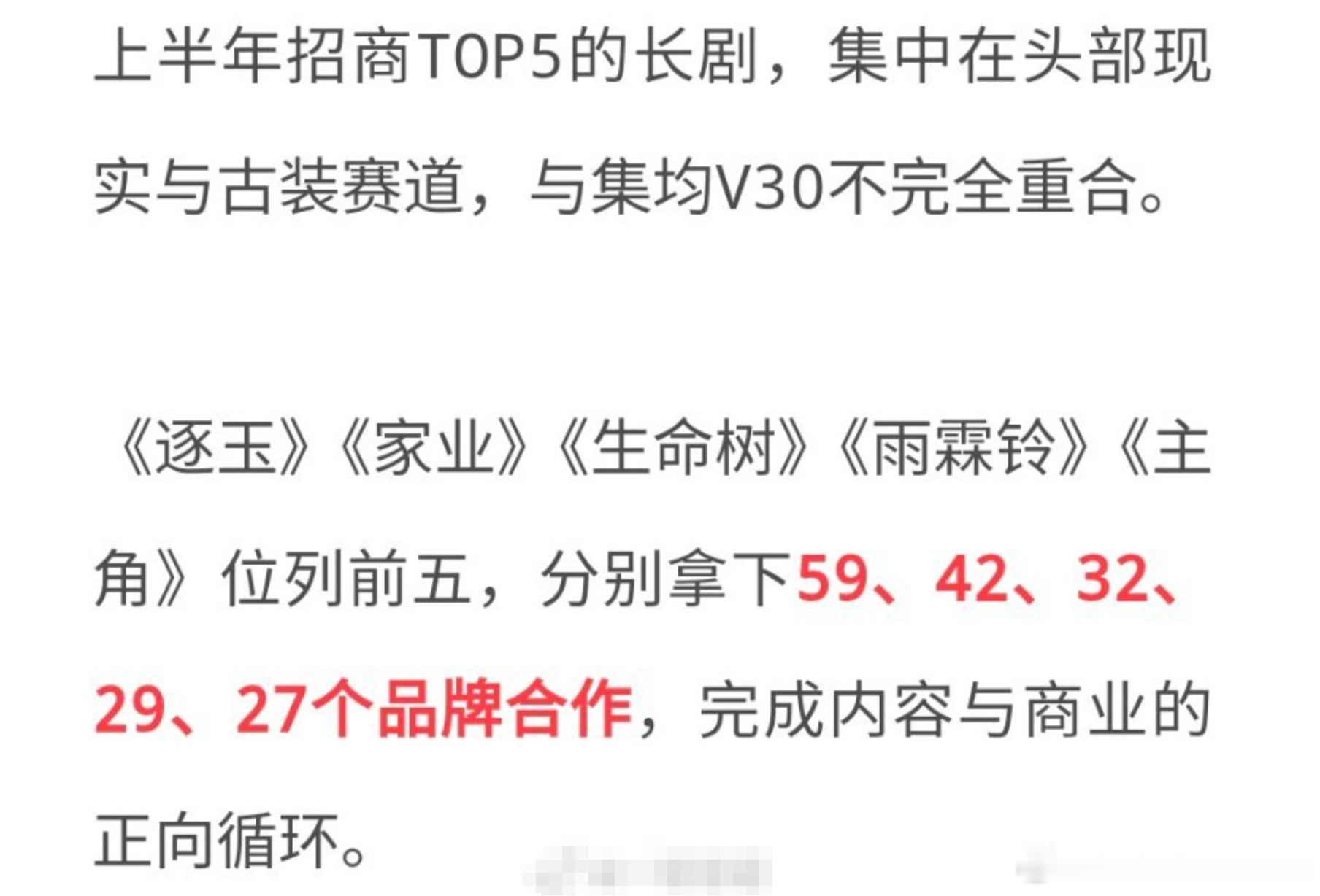 上半年招商top5长剧，杨紫一人占两分别是《逐玉》《家业》《生命树》《雨铃霖》《