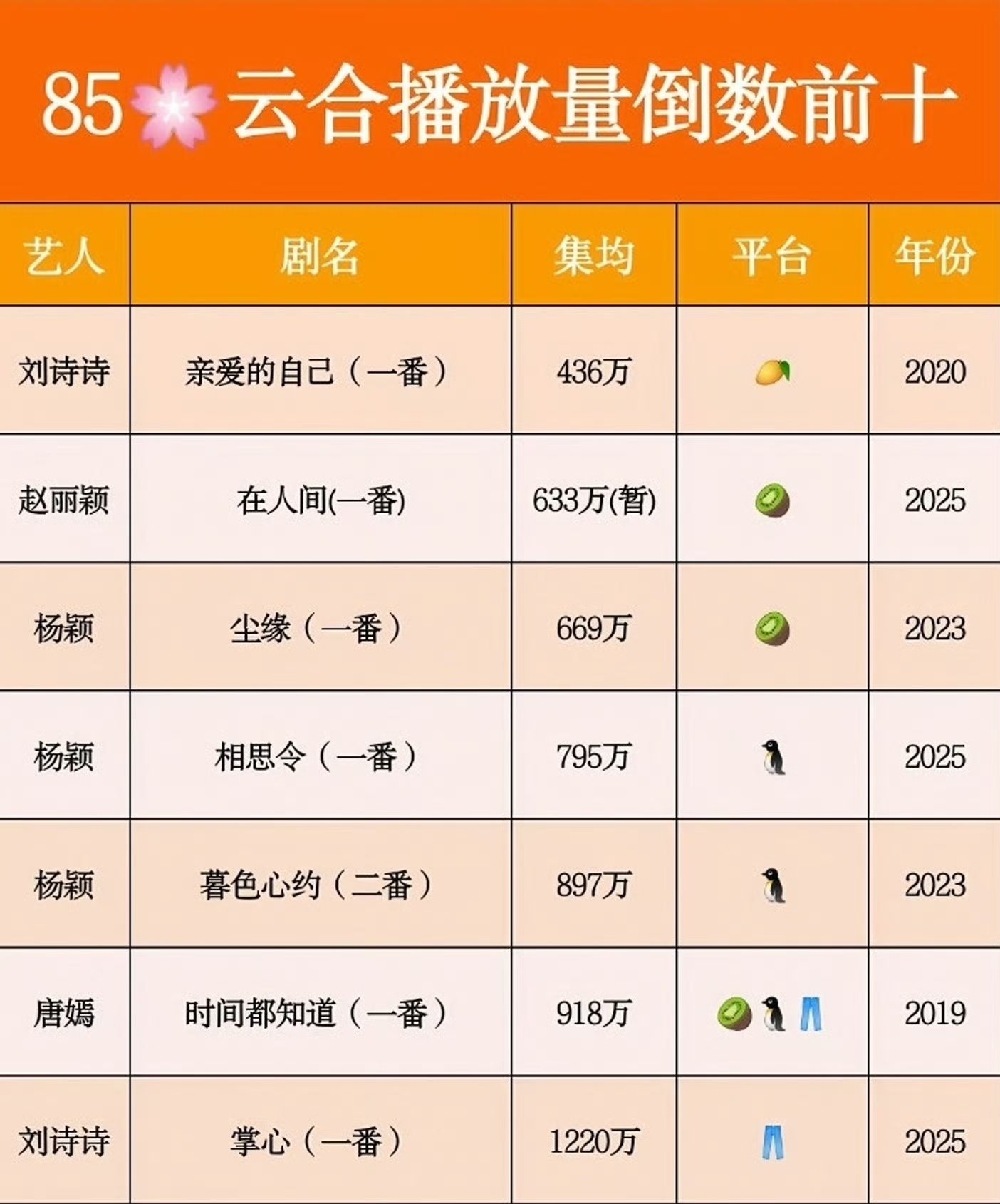 曝刘诗诗杨幂双C85倒一捆绑85top的一生，谁看了都想笑… ​​​