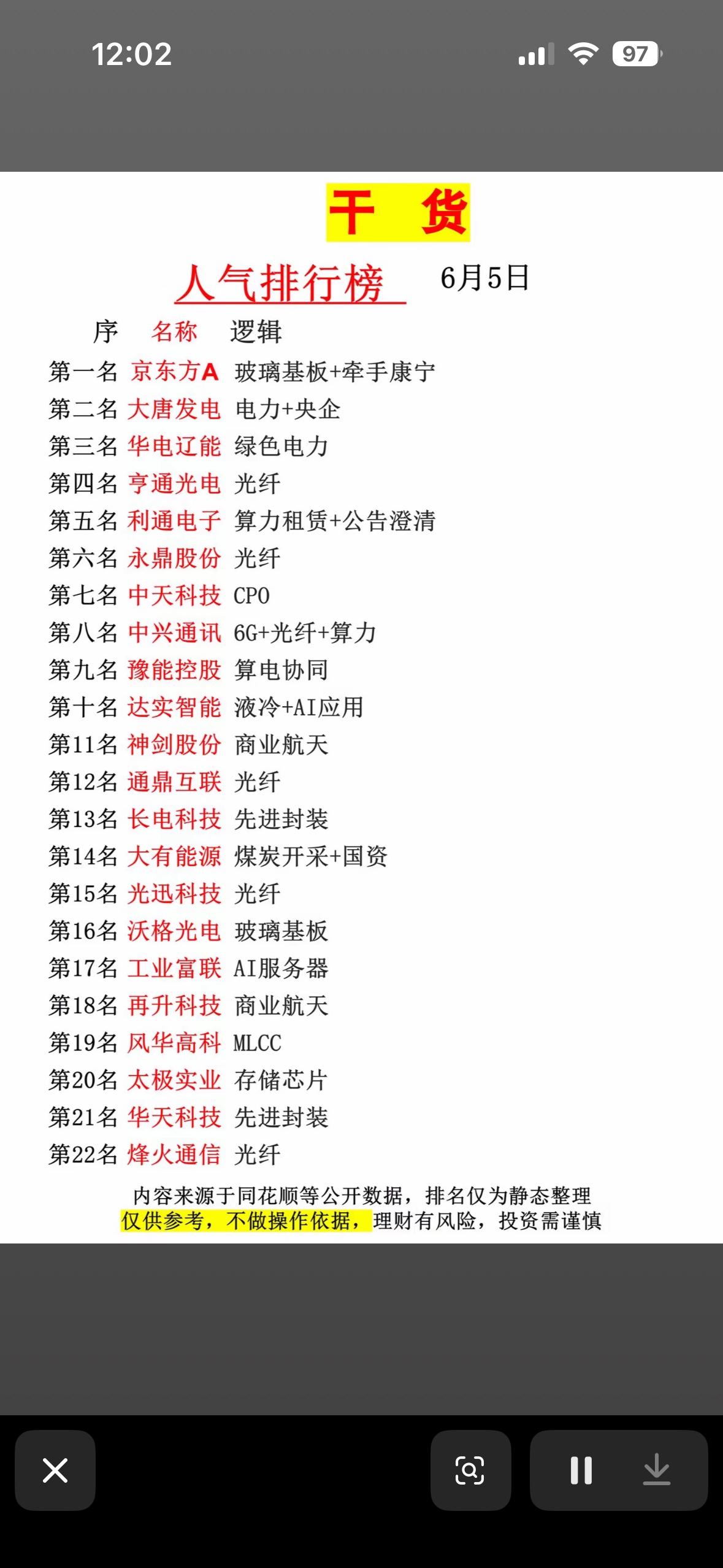 干货分享！6月5日人气排行榜，带你了解热门股票！

6月5日的人气股票排行榜来啦
