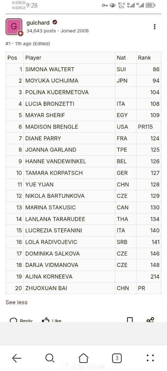 小花小草资讯小花小草资讯【堪培拉125】女单正赛名单 