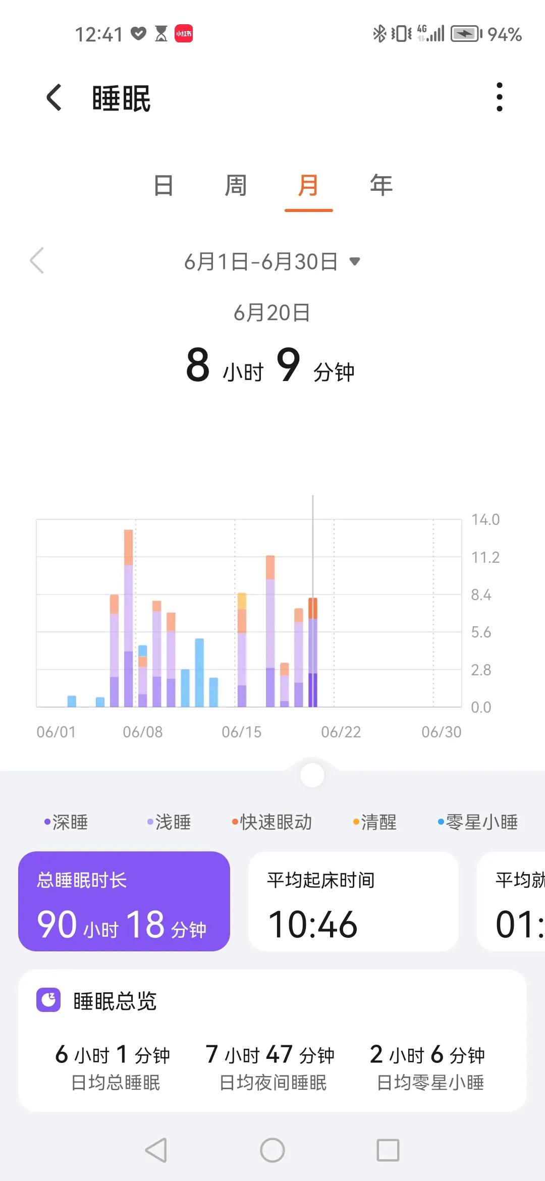 7月计划
1.看完整套毛选
2.不再外出吃饭
3.减少不必要开支
4.在家喝酒次