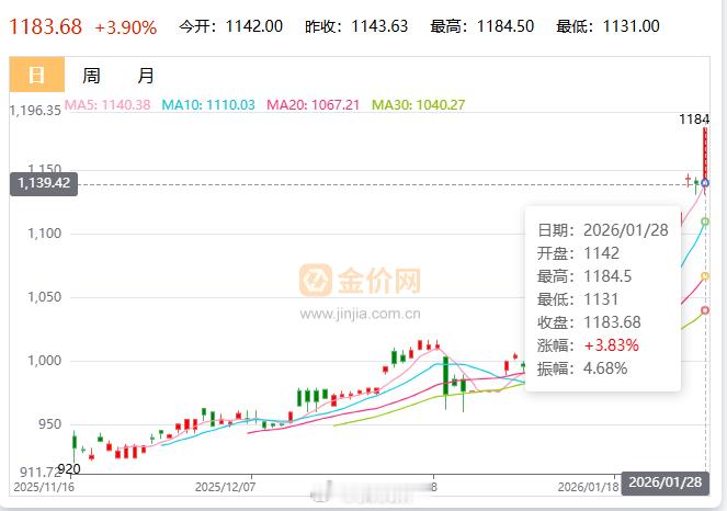 好后悔去年年初没有买一点黄金黄金再暴涨原因