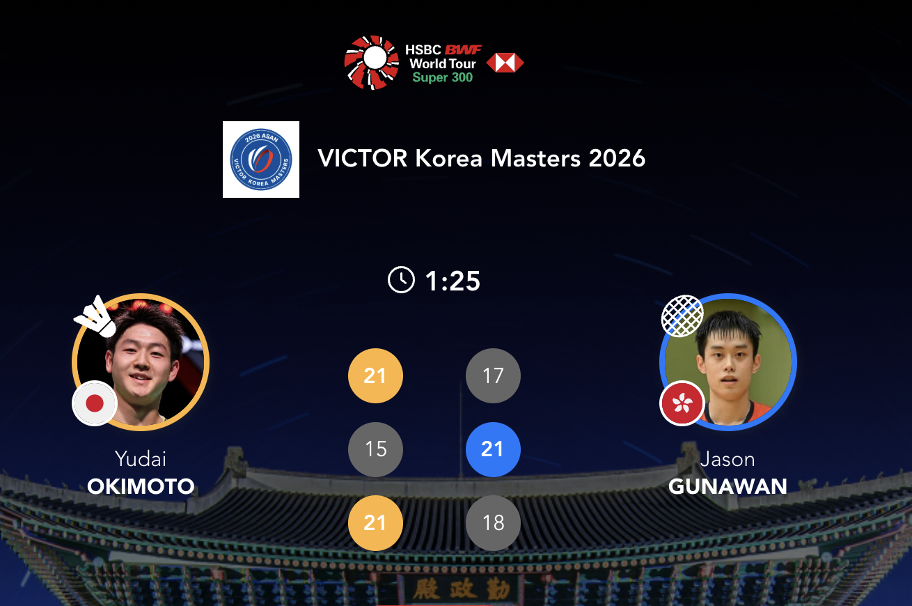 冲本优大🇯🇵 21-17、15-21、21-18 🇭🇰吴英伦【⏰85分钟