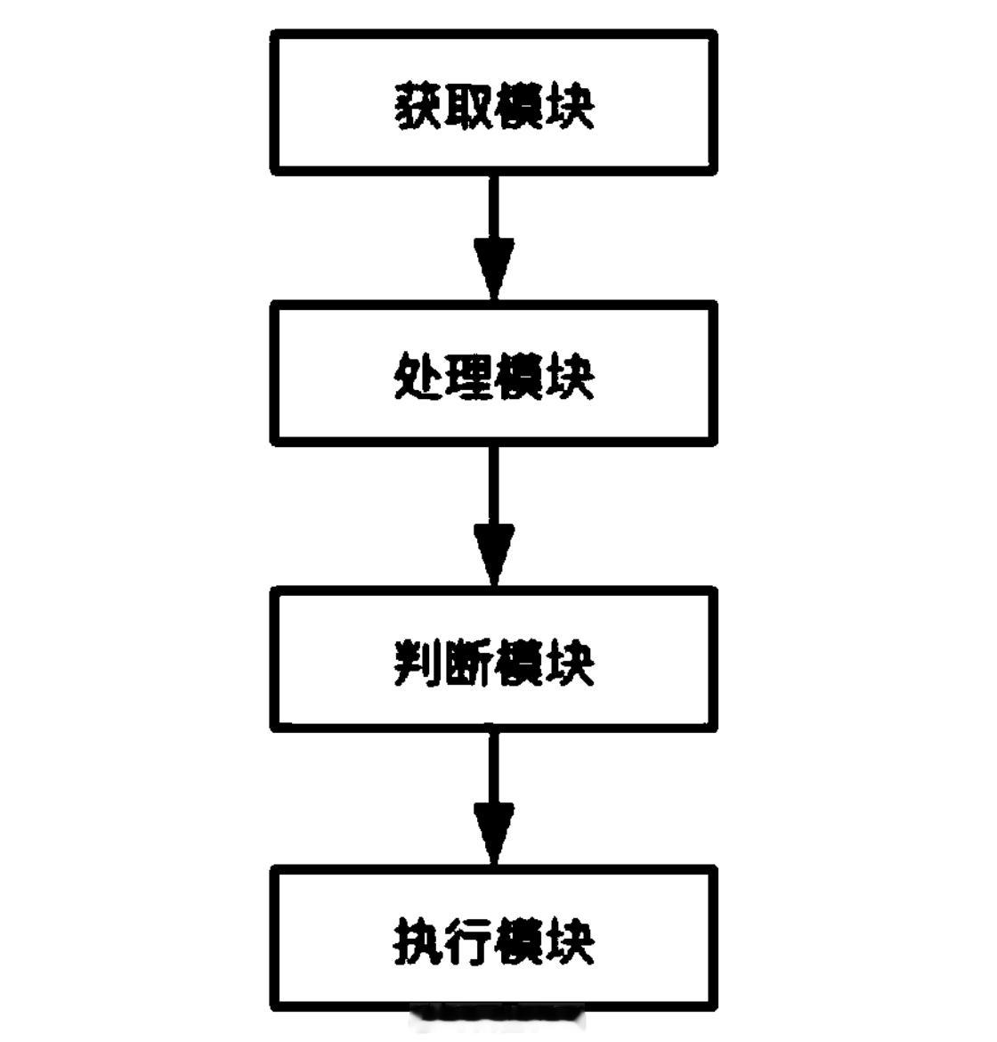 今天聊聊AEB这个功能。有些人认为AEB就是遥控器，按下汽车就能立刻停止。这个逻