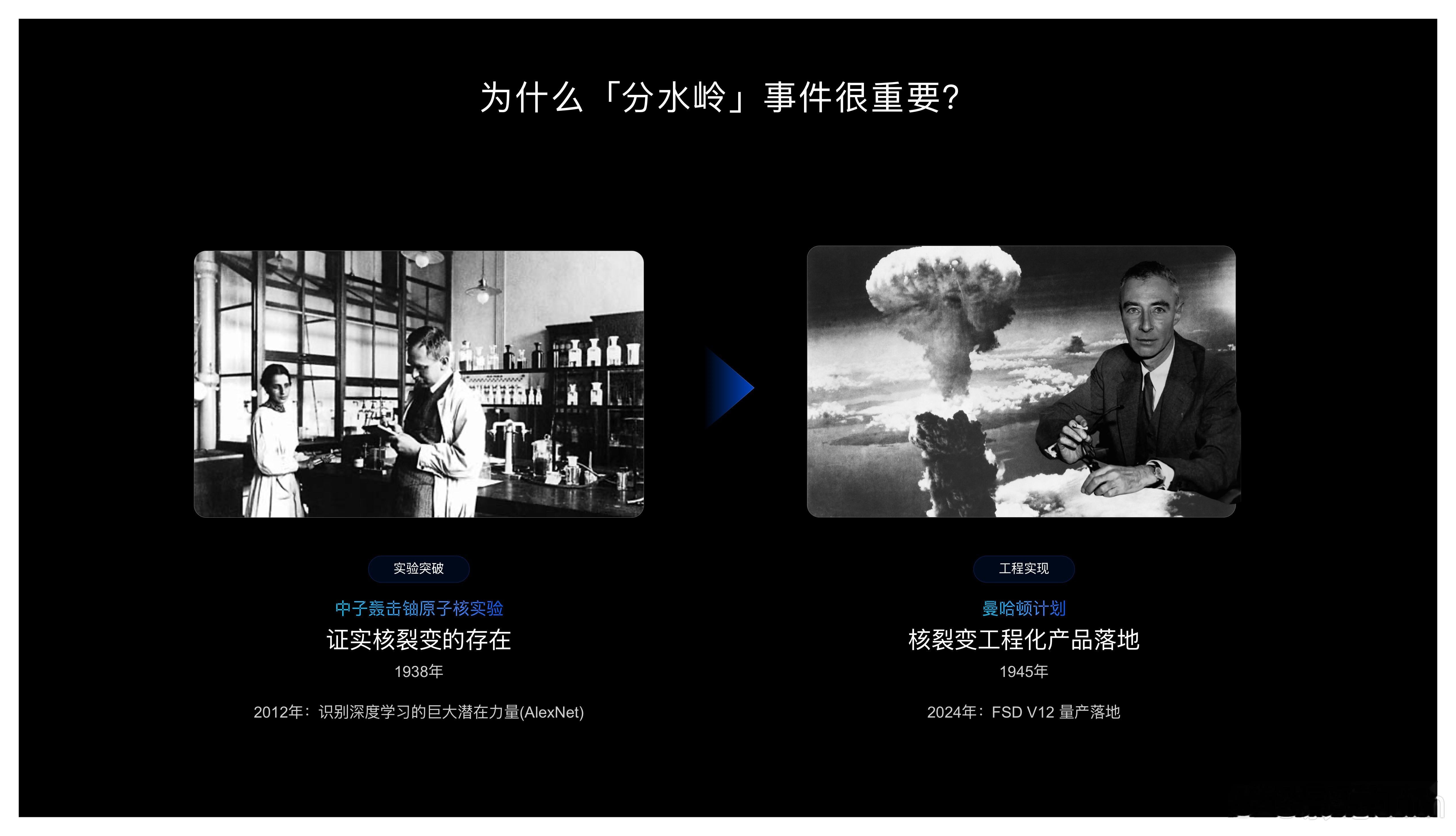 苏箐：分水岭事件对于整个行业非常关键2024 年特斯拉 FSDV12 量产落地就