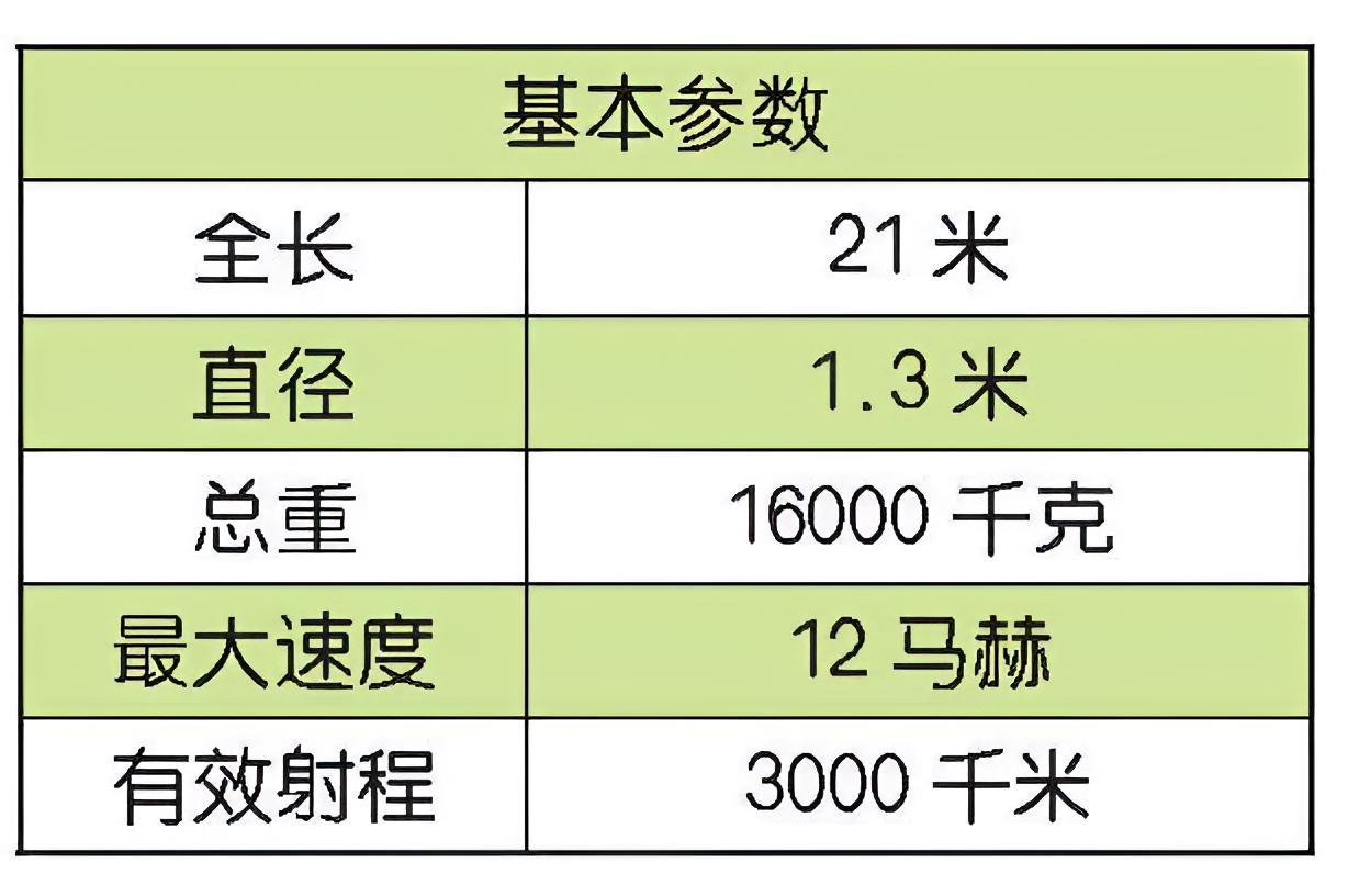 每天认识一件兵器 印度“烈火”Ⅱ型地对地导弹“烈火”Ⅱ型地对地导弹是印度“烈火”