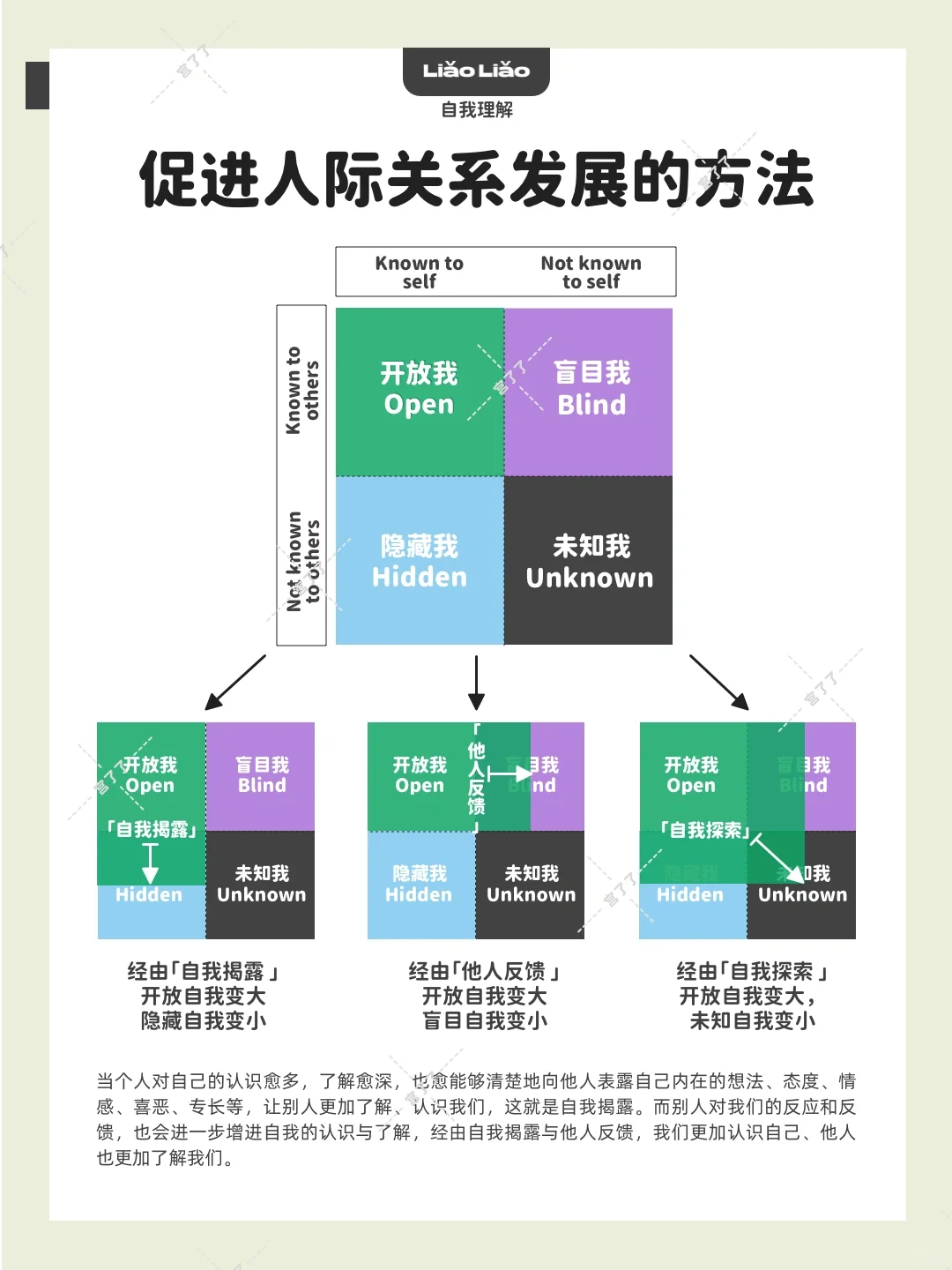 促进人际关系发展的方法