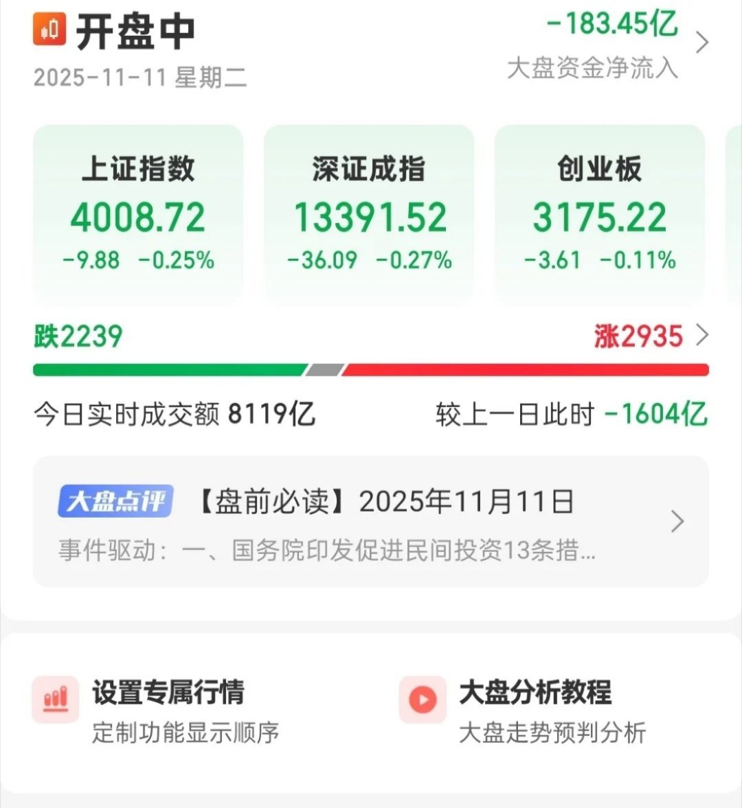 大盘差一丢丢突破前高，还是被砸了，会不会形成一个小M头呢？所以今天趁着还有利润，