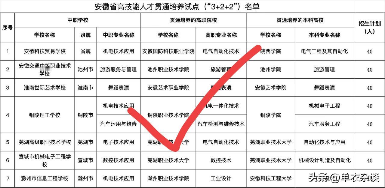 合肥573-655分数段家长请进
[啤酒][啤酒][啤酒]
今年在普高志愿之前，