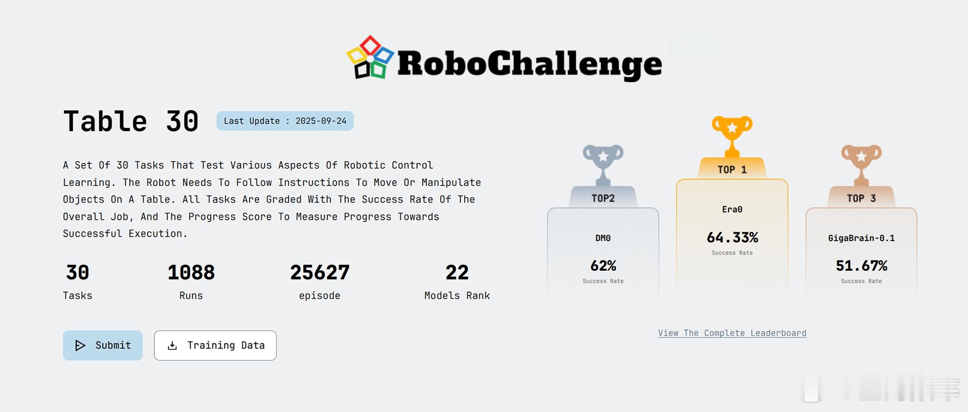 就在昨天，全球首个具身智能大规模真机评测平台RoboChallenge公布最新评