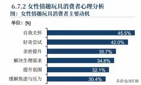 现代女性越来越“开放”！
