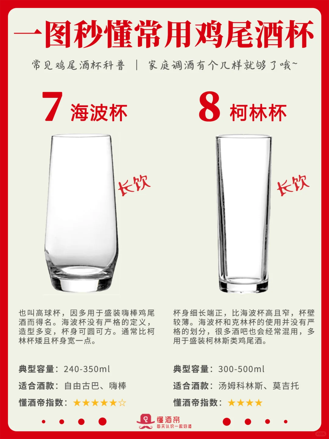 绝了！一图秒懂鸡尾酒杯🍸纵横酒场小case