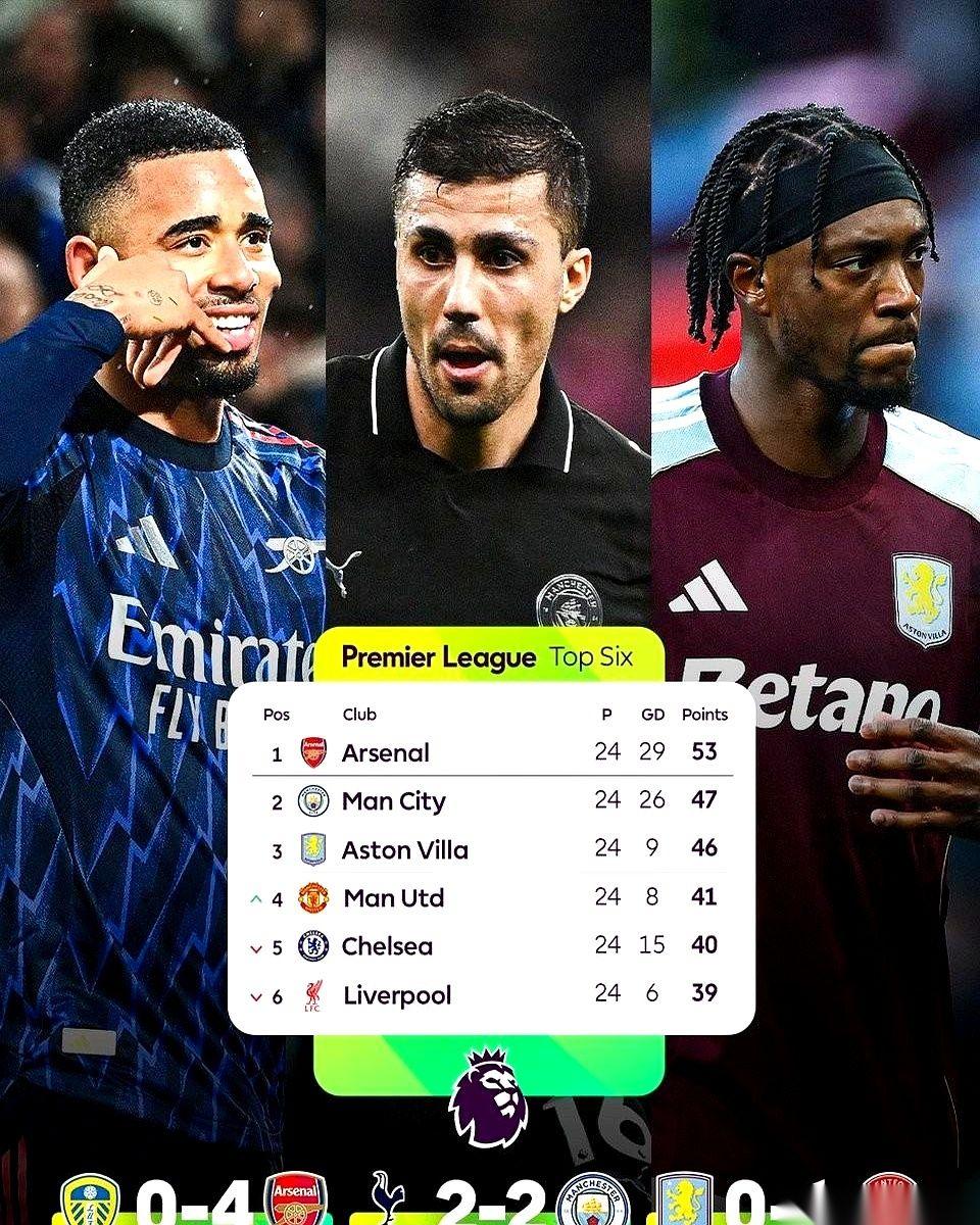 客场打利物浦，主场干纽卡……
我看完曼城未来这五场，真的倒吸一口凉气。
这哪是赛