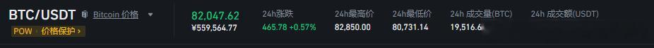 这个位置你可以赌空，但下面我也说不准，止损可以设个83500 