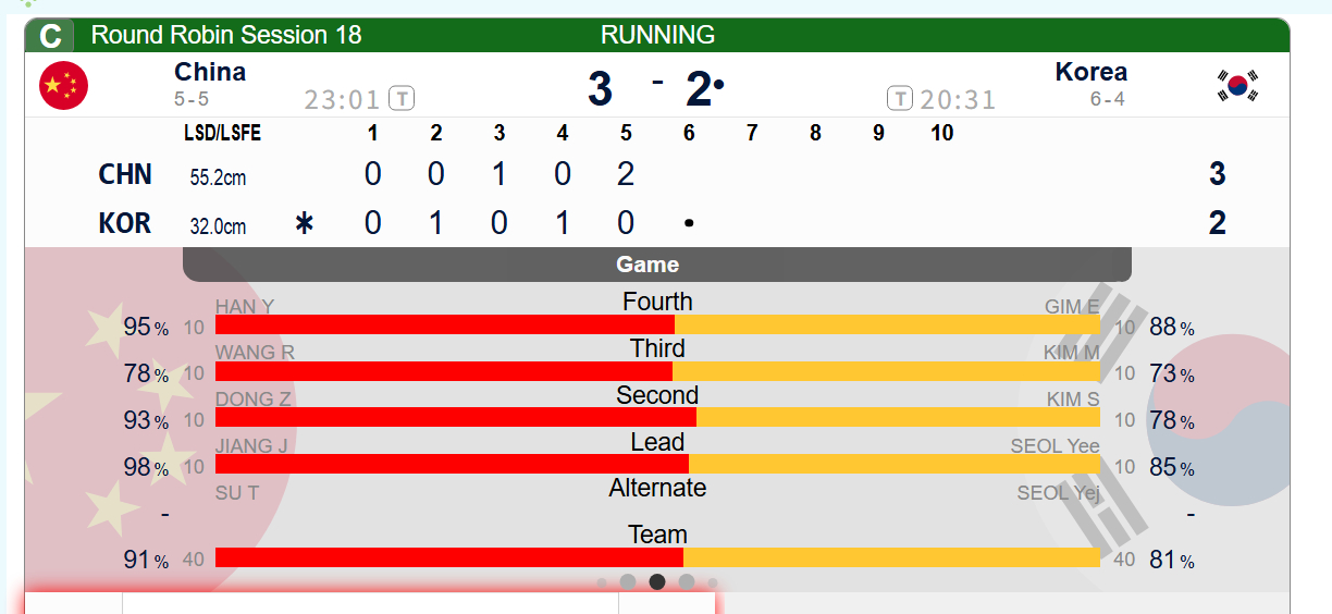 【中韩大战】第五局抓马大战，中国从空局，演化到被控局，再到两分局，再到被控局，再