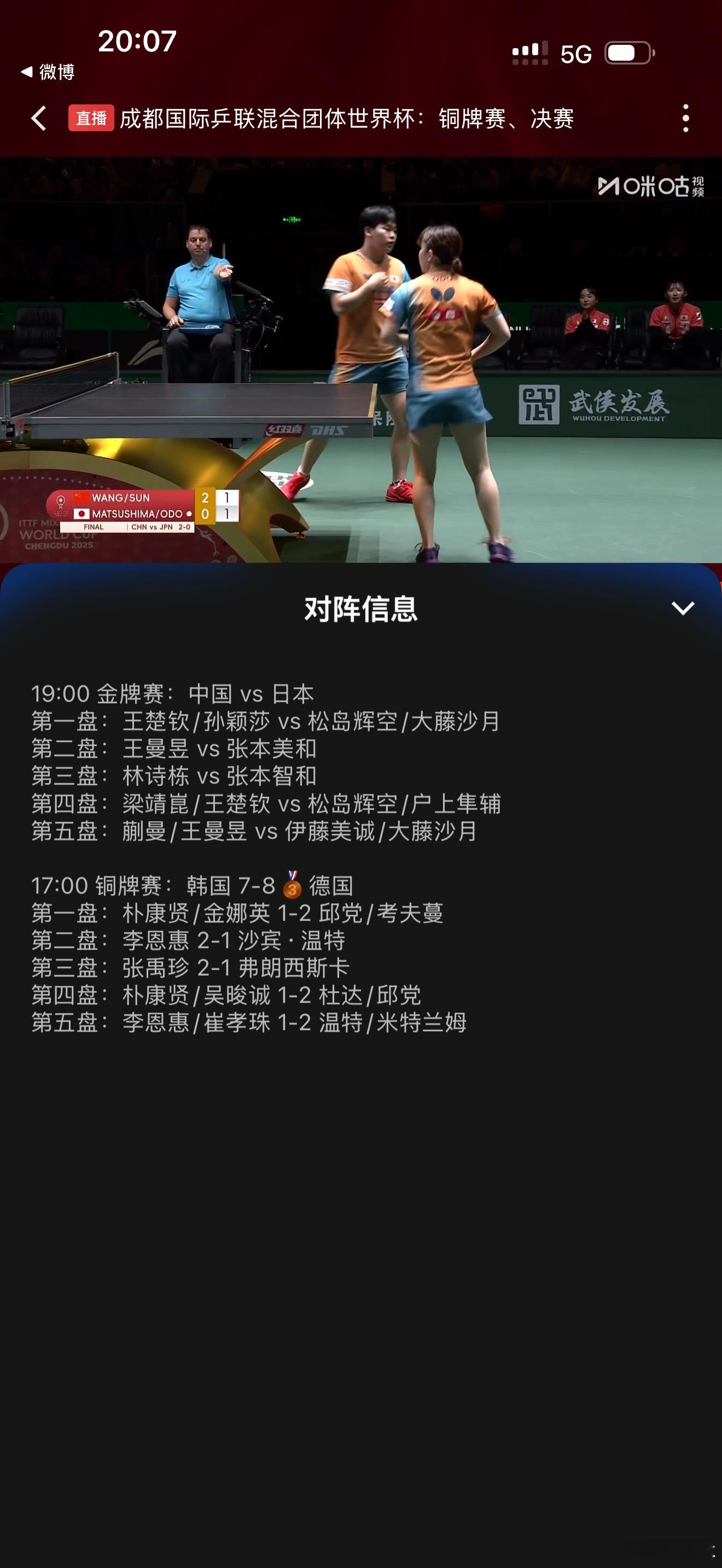 我搞错了，好像是只打3局，只有3:0，2:1，没有2:0的。 抱歉