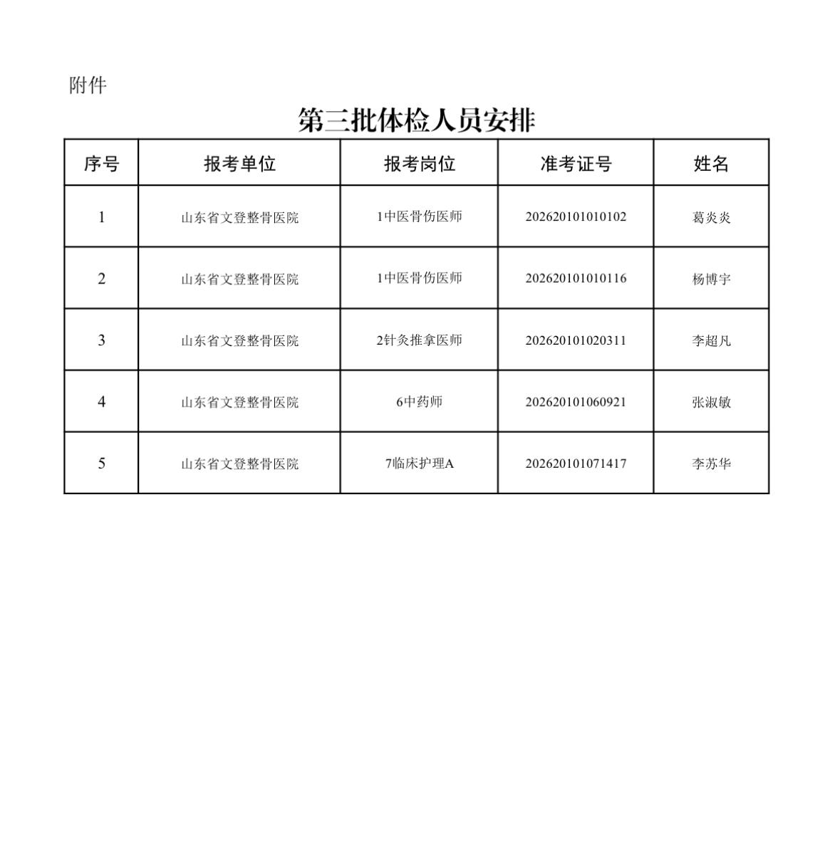 【山东威海】2026年威海市文登区卫生健康局所属事业单位公开招聘第三批考察合格人