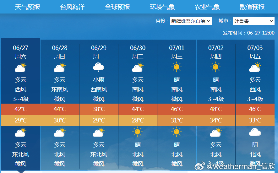 【7月初新疆高温可能破纪录】目前预报给出7月初，我国西北一带的大陆高压会发展加强