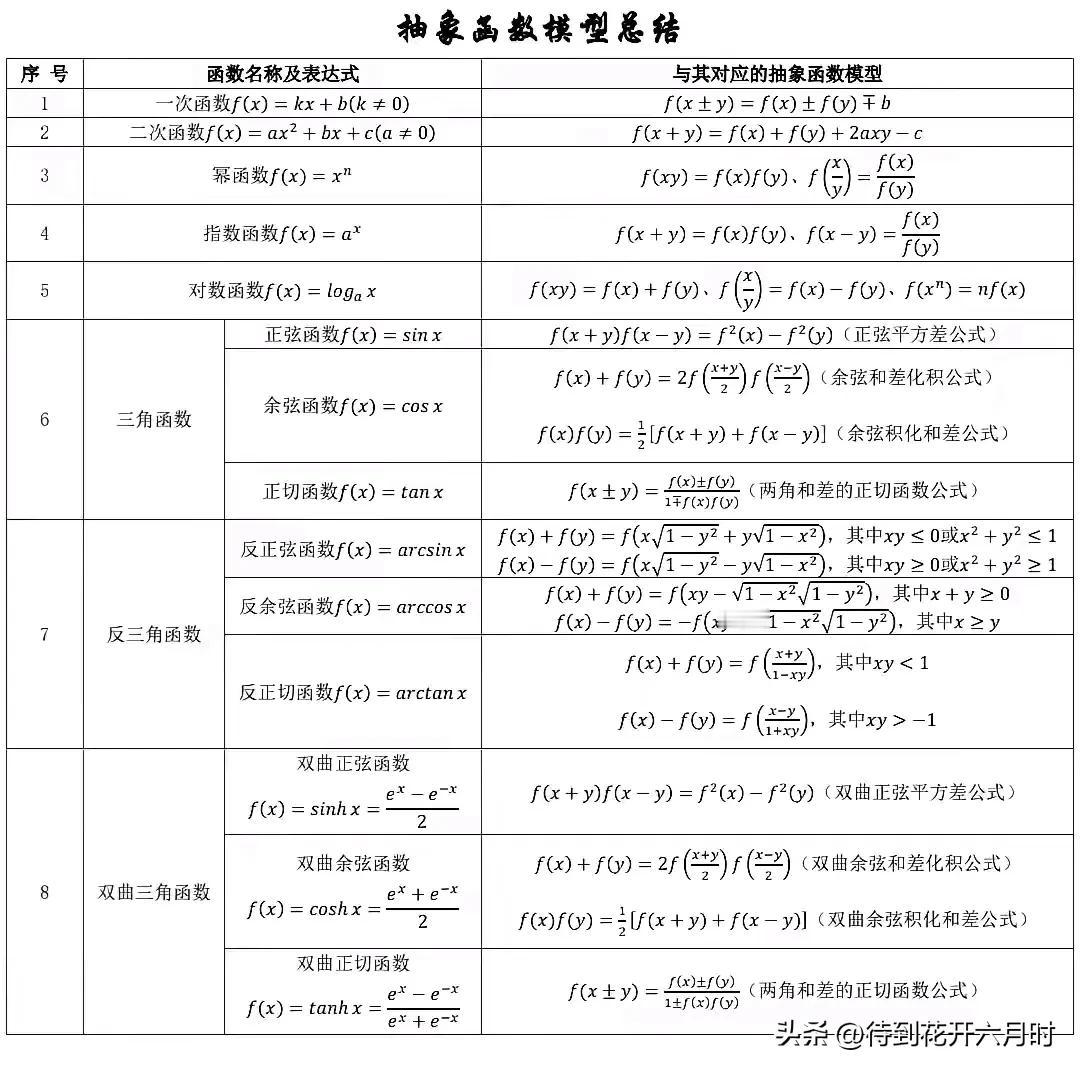 抽象函数模型总结