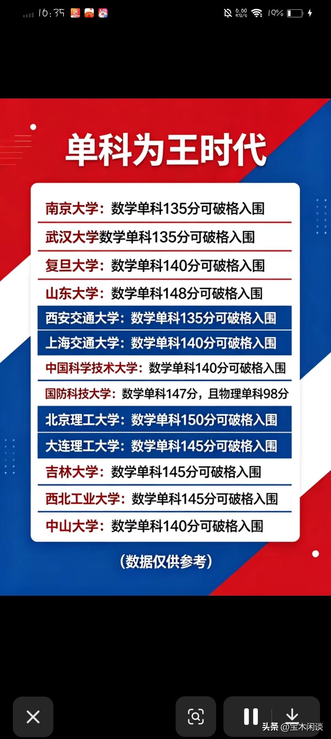 单科为王，说到底其实是数学为王。高考数学单科135分以上，可破格入围985大学，