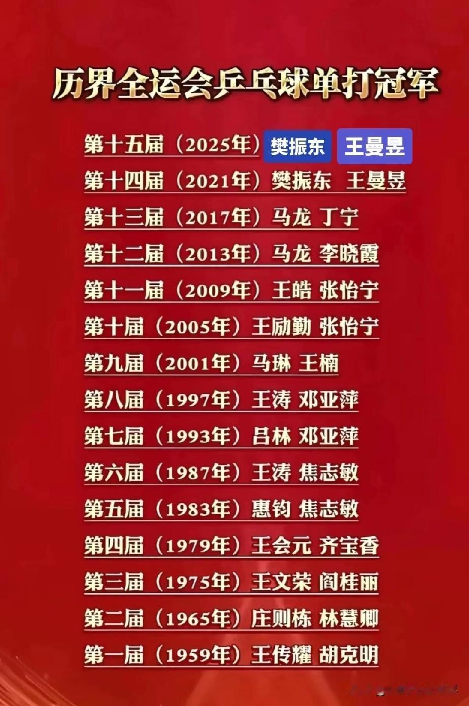 敢不敢再给樊振东一个4年时间，能不能超过马龙成为历史第一人就看这四年里，小胖能不