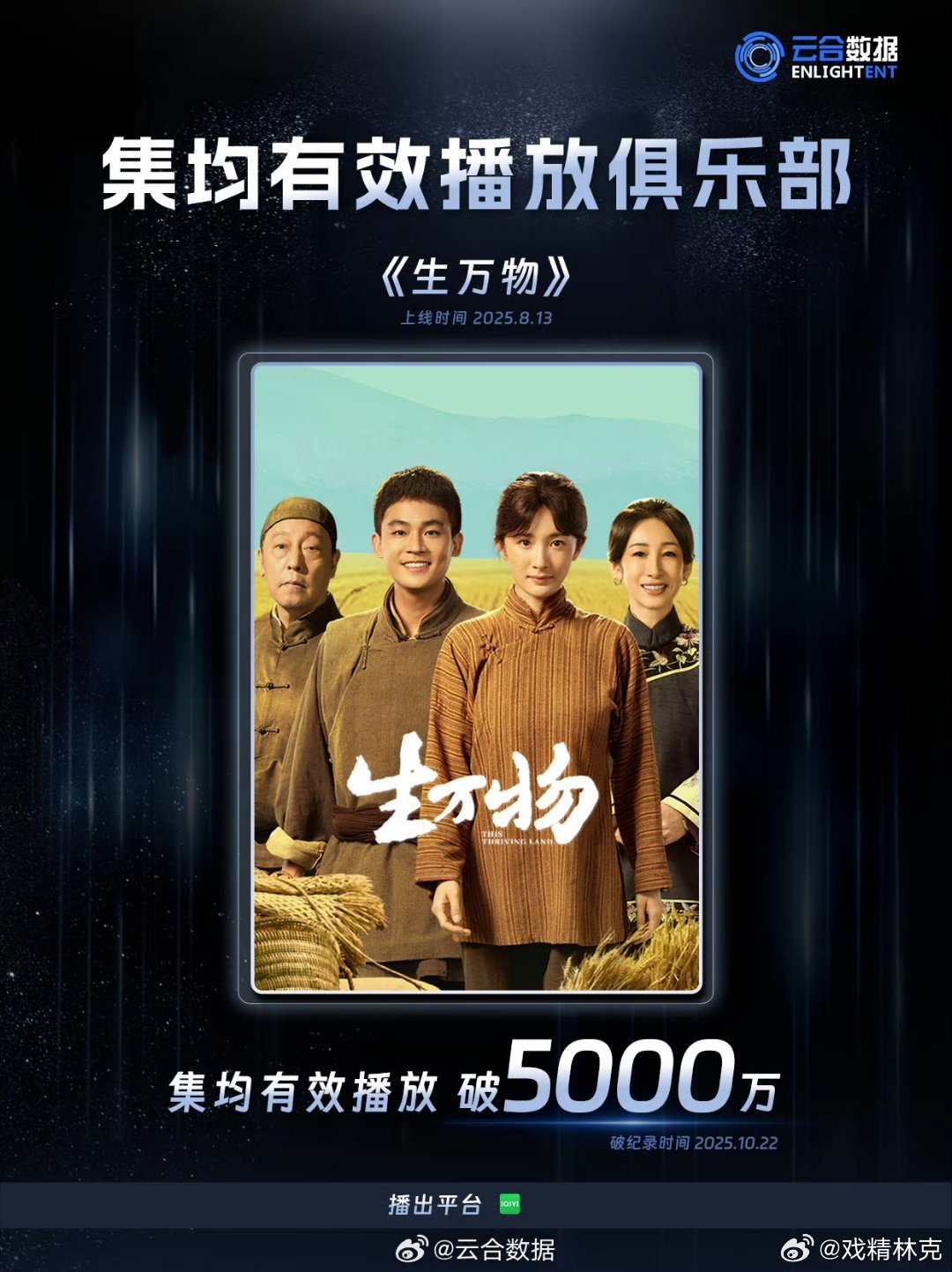 杨幂的生万物云合集均破5000万了[doge] ​​​