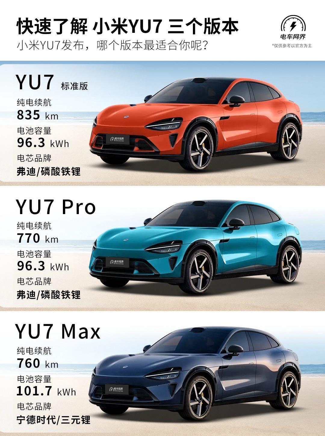 快速了解 小米YU7 三个版本 配置差异。小米YU7发布，共有标准版...