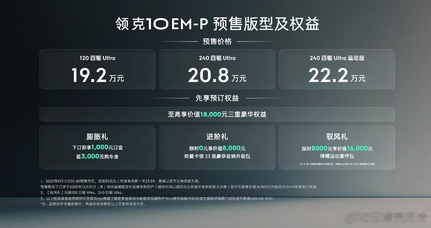 省流版:自己看领克10em-p ​​​