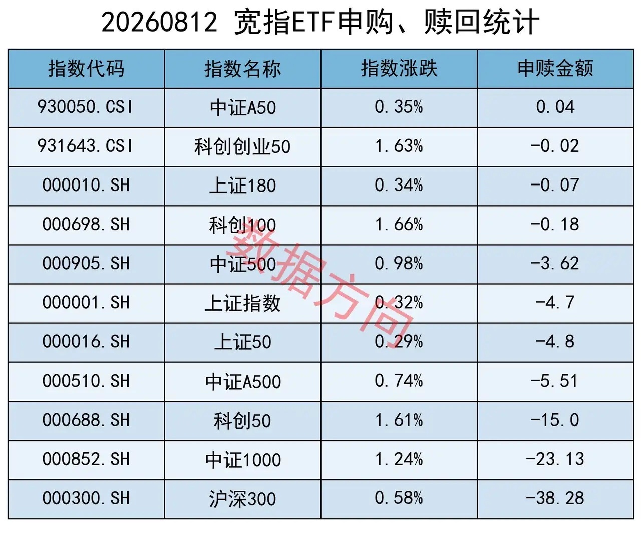 美股AI概念全面大涨，腾讯单季营收首破2000亿、狂加算力采购 隔夜美股三大指数