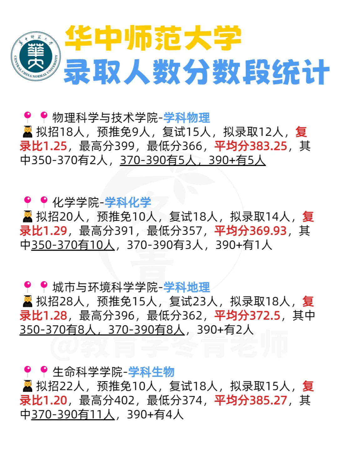 手把手教你读懂华中师范大学教育学考情！