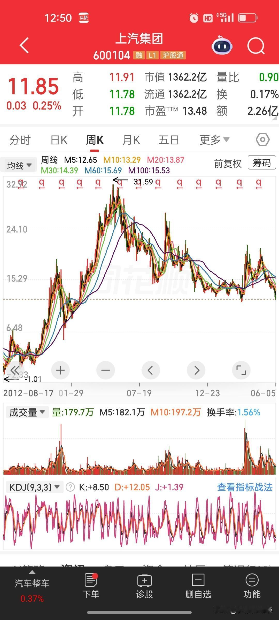 十年炒上汽从未失手！一季报80万短线赚一万多，转头重仓被套，全年盈利全亏没
 