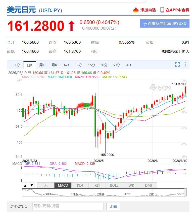 哦哟这日元加息不管用了啊，那咋办？援交外交也没效果啊海外新鲜事日元汇率