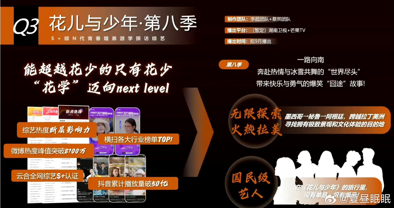 花少8播出时间 拟9月播出今年录制挺早 播的很晚啊花儿与少年8最终阵容大姐：吴君