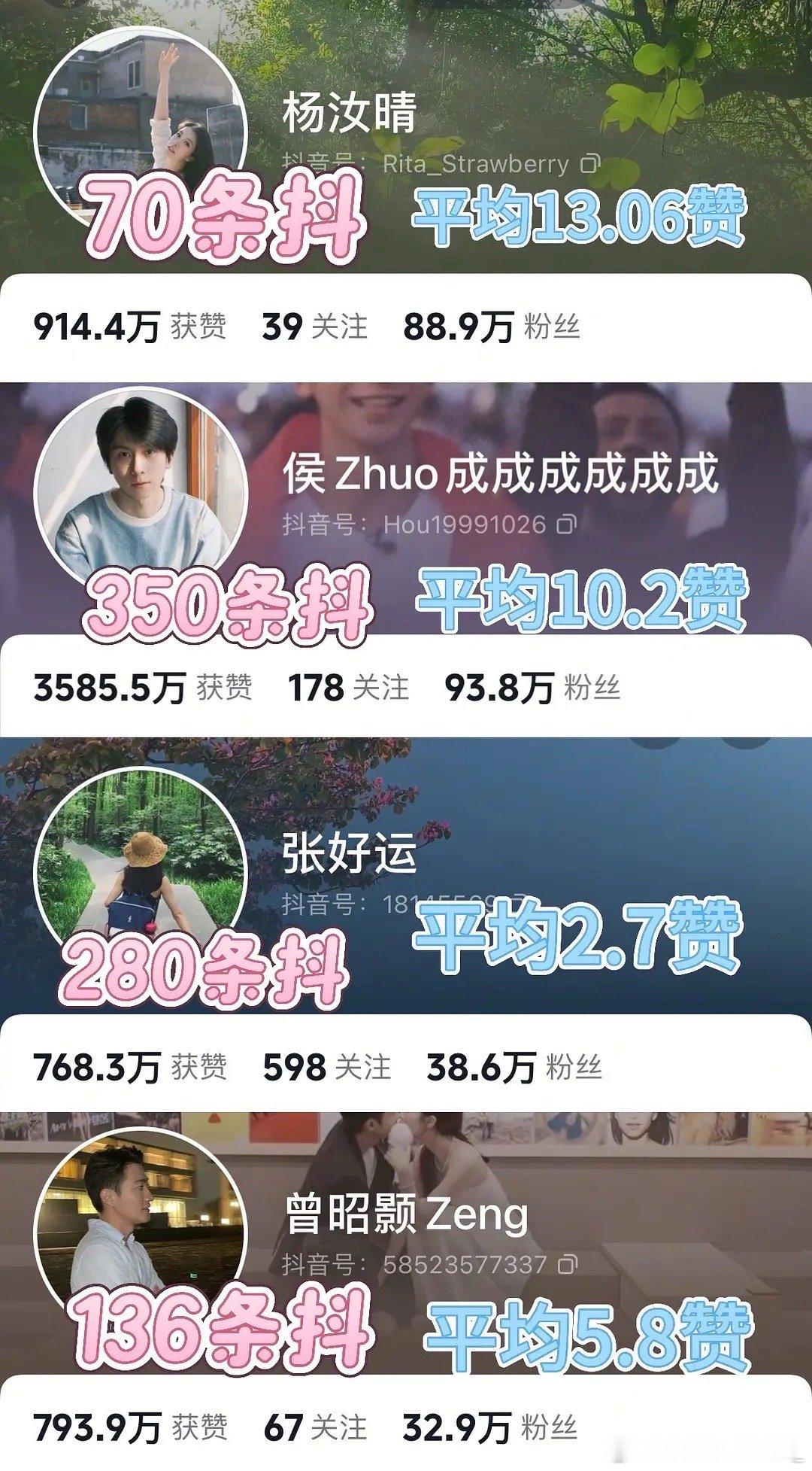 心动的信号 第六季真实数据不发癫 用事实说话心动的信号｜ ​​​