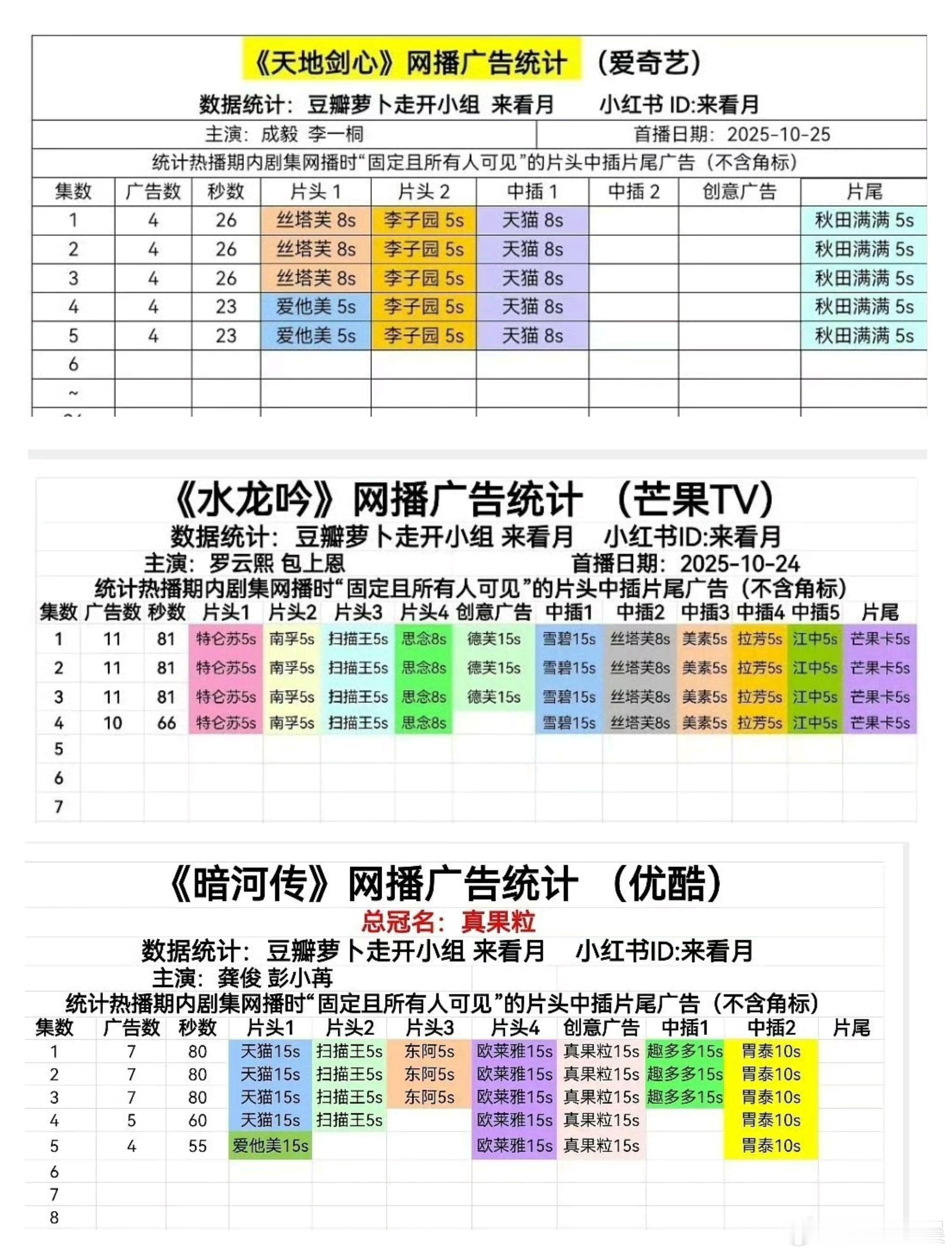暗河传水龙吟天地剑心首播广告统计暗河传水龙吟天地剑心开局广告统计暗河传水龙吟天地