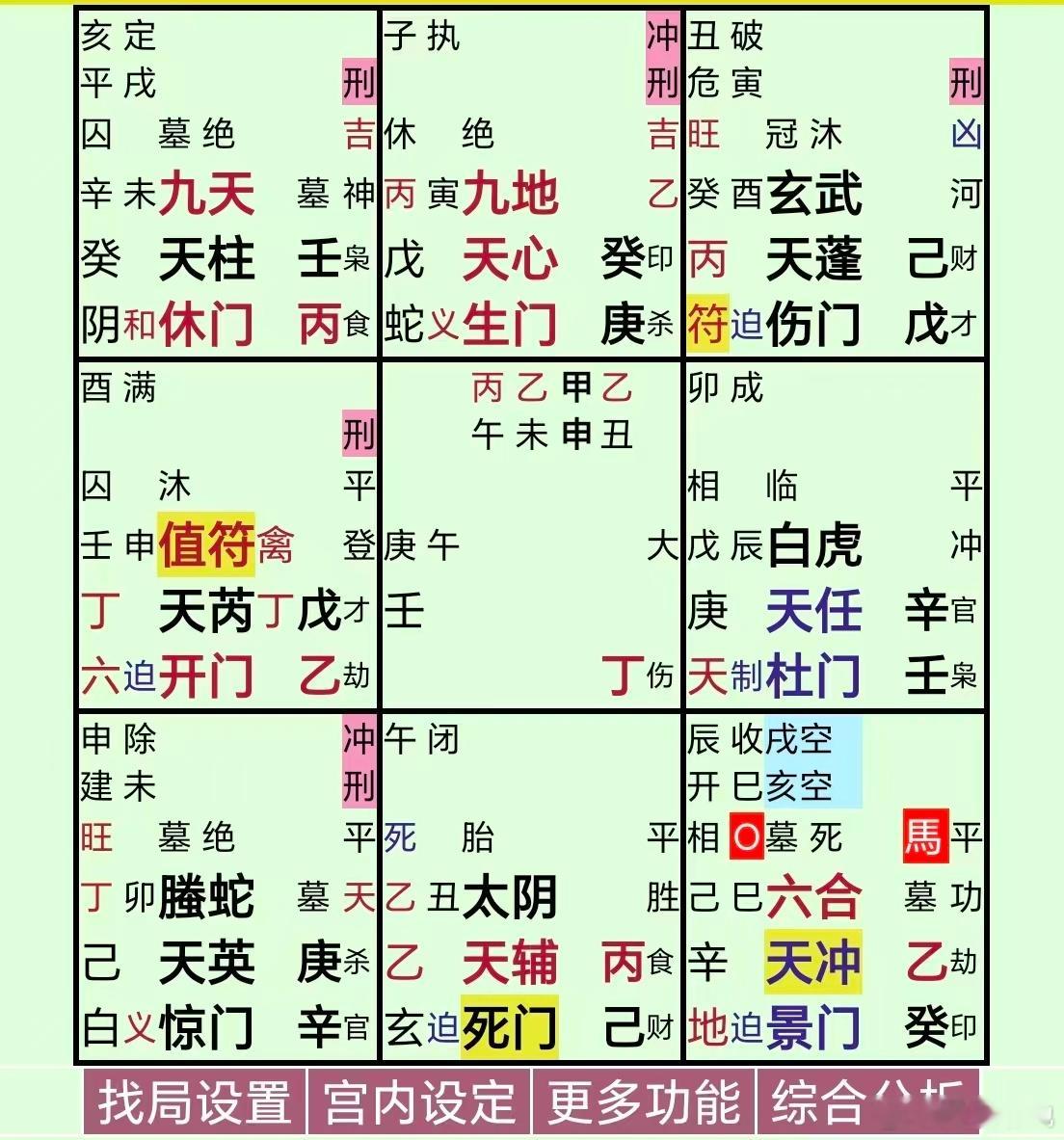 赵品霖发文讨债瓜象看，钱难讨回哈！天冲欠债人，临空亡，又乙入墓，在乾宫克值符讨债