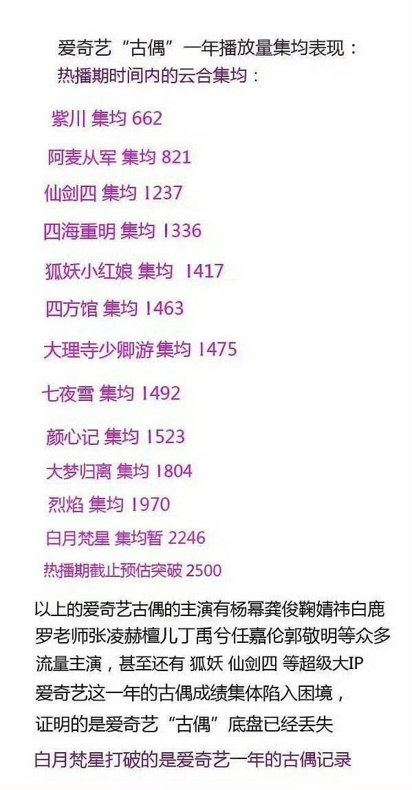 这么看我们七夜雪其实也可以了如果不弱化男二那条线绝对不止这个成绩的🚬 