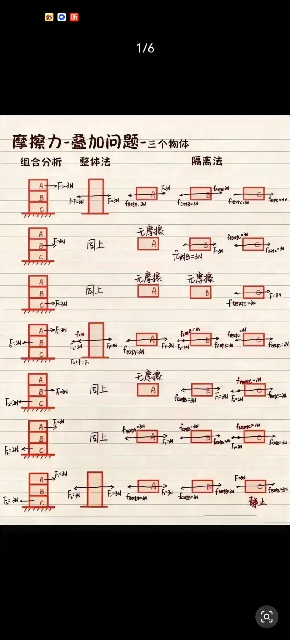 高中物理最大难点摩擦力4种题型高中物理 物理必背知识点 高中物理计算 高考物理 