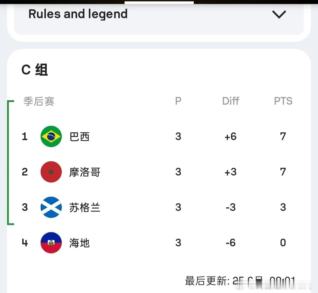 日本将在小组赛末轮对阵瑞典。赛前日媒梳理日本队的淘汰赛潜在对手。日本韩国世界杯死